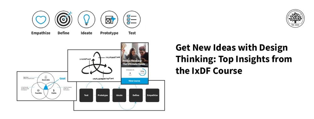 problem solving process facilitator adalah