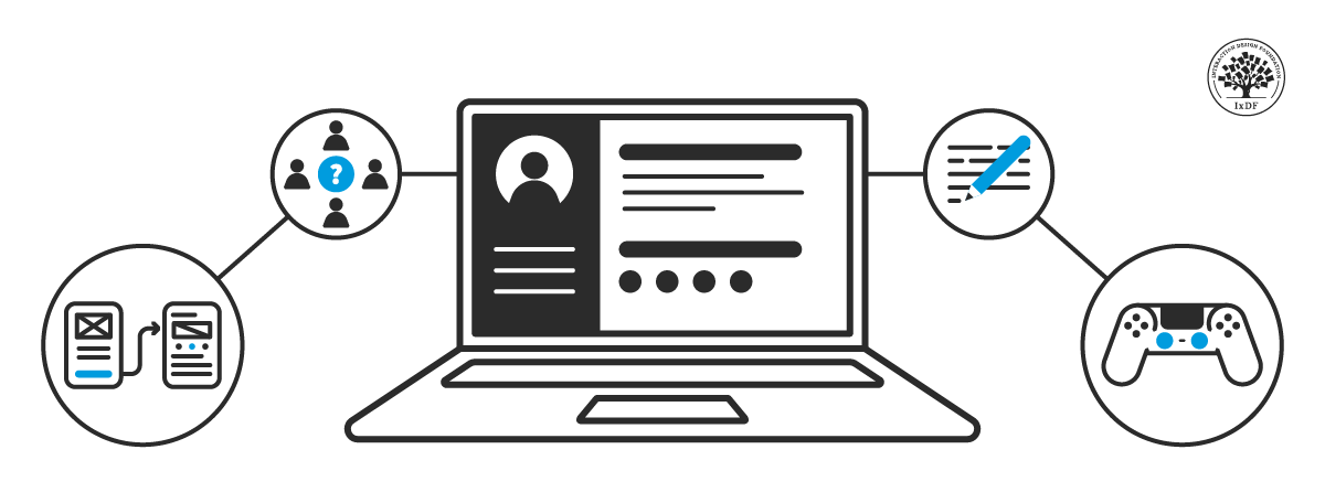 An illustration that demonstrates different UX specializations, in reference to a UX design portfolio.