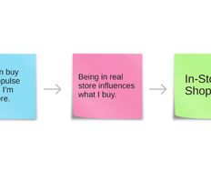 How to Get Started with Affinity Diagrams - Article hero image