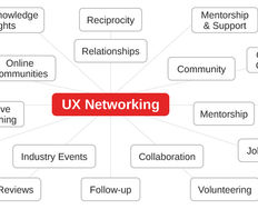 From Portfolio to People: How to Leverage Your Work to Create Lasting Relationships in the UX World - Article hero image