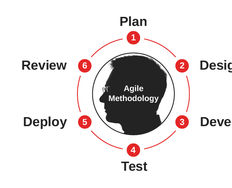 How the Best UX Design Teams Integrate Personas into Agile Workflows - Article hero image