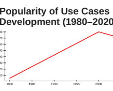 Use Cases: The Ideal Bridge Between Requirements and Design? - Article hero image