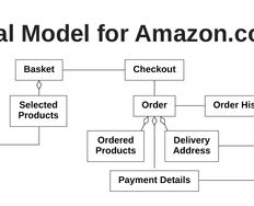 Conceptual Models: The Hidden Structure Behind Your Next Great Interface - Article hero image