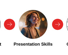 Presentations Are Your Career Currency: Here's How to Cash In - Article hero image