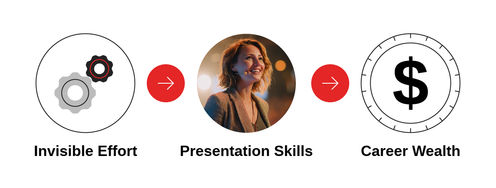 Presentations Are Your Career Currency: Here's How to Cash In - Article hero image