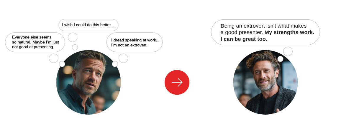 Diagram illustrating a mindset shift for presentation confidence: on the left, a speaker thinks “Everyone else seems so natural,” “I wish I could do this better,” and “I dread speaking at work… I’m not an extrovert,” and an arrow points to the right where