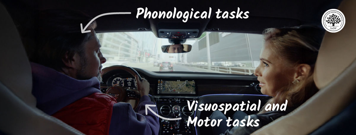 A driver behind the wheel of a car talking to the passenger beside him while navigating city traffic. Two labels point to the driver: 'Phonological tasks' indicating the conversation, and 'Visuospatial and motor tasks' indicating driving the car.