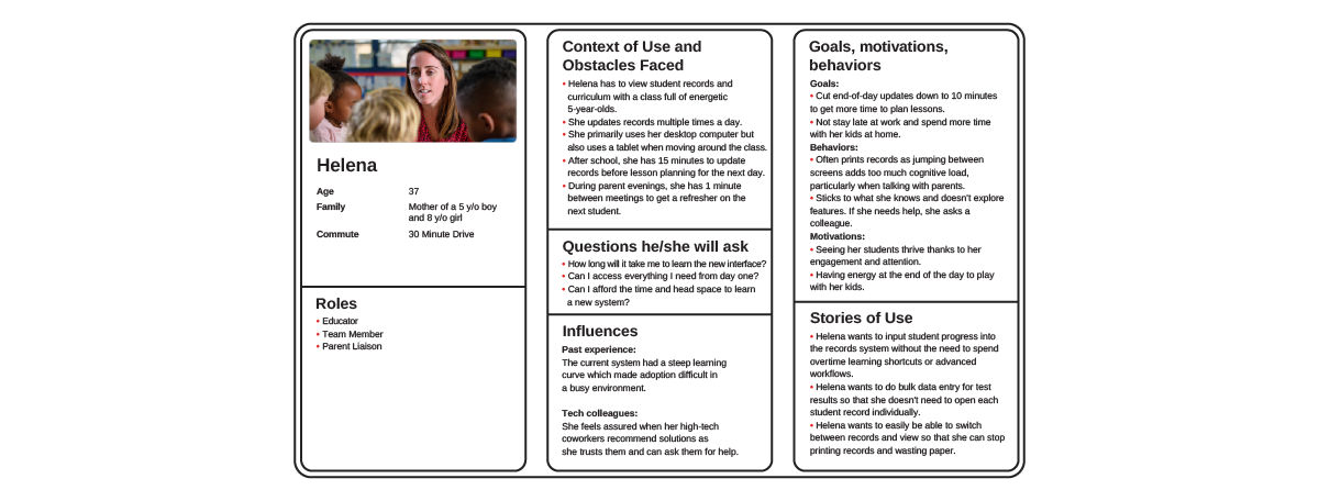 A persona with a photo, name, age, behaviors, motivations, and goals.