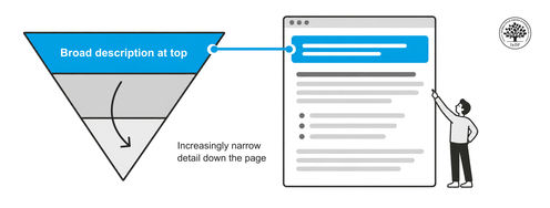 Structure First: The Inverted Pyramid and Visual Organization - Article hero image