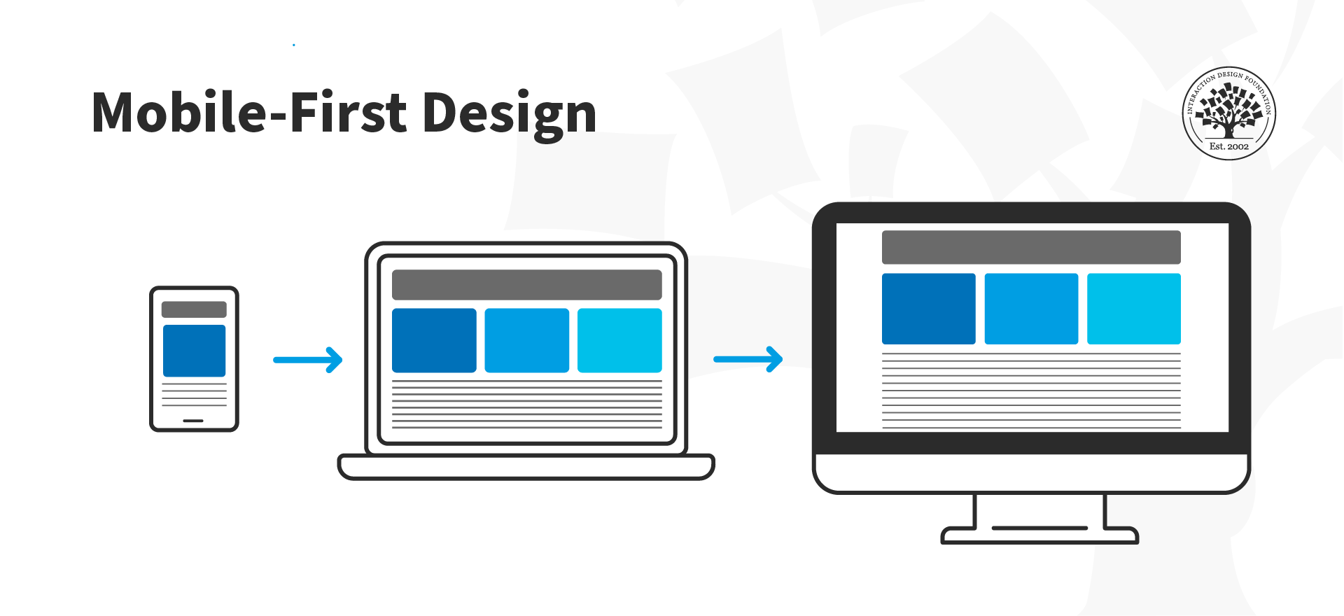 Mobile-first design approach