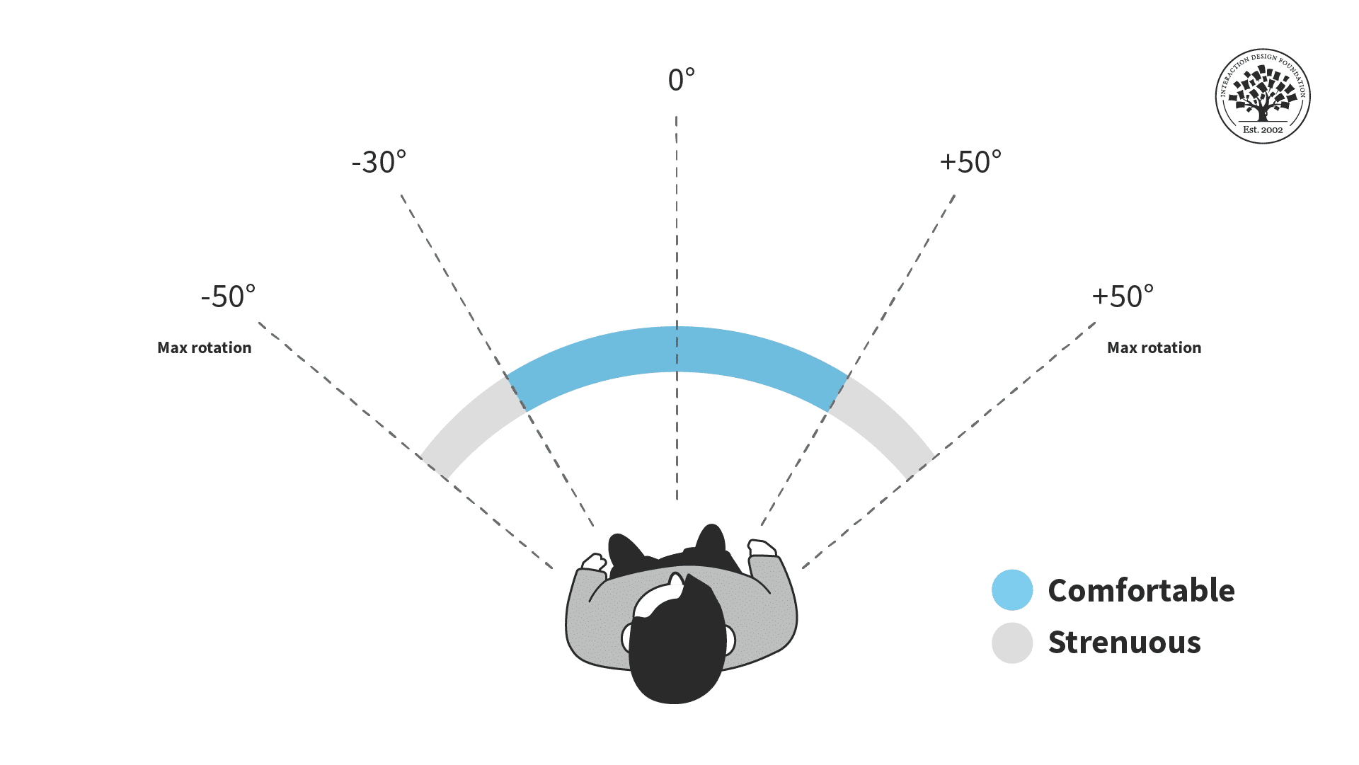 what-is-spatial-cognition-in-ux-ixdf