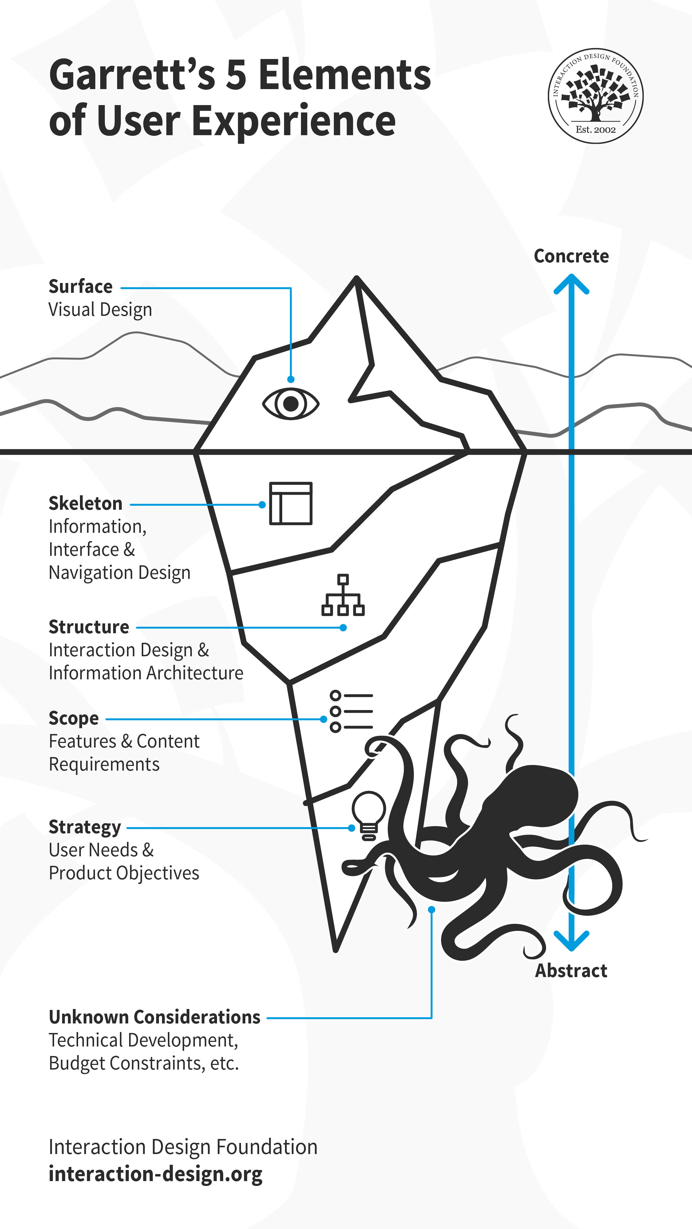 The gold standard in UX education