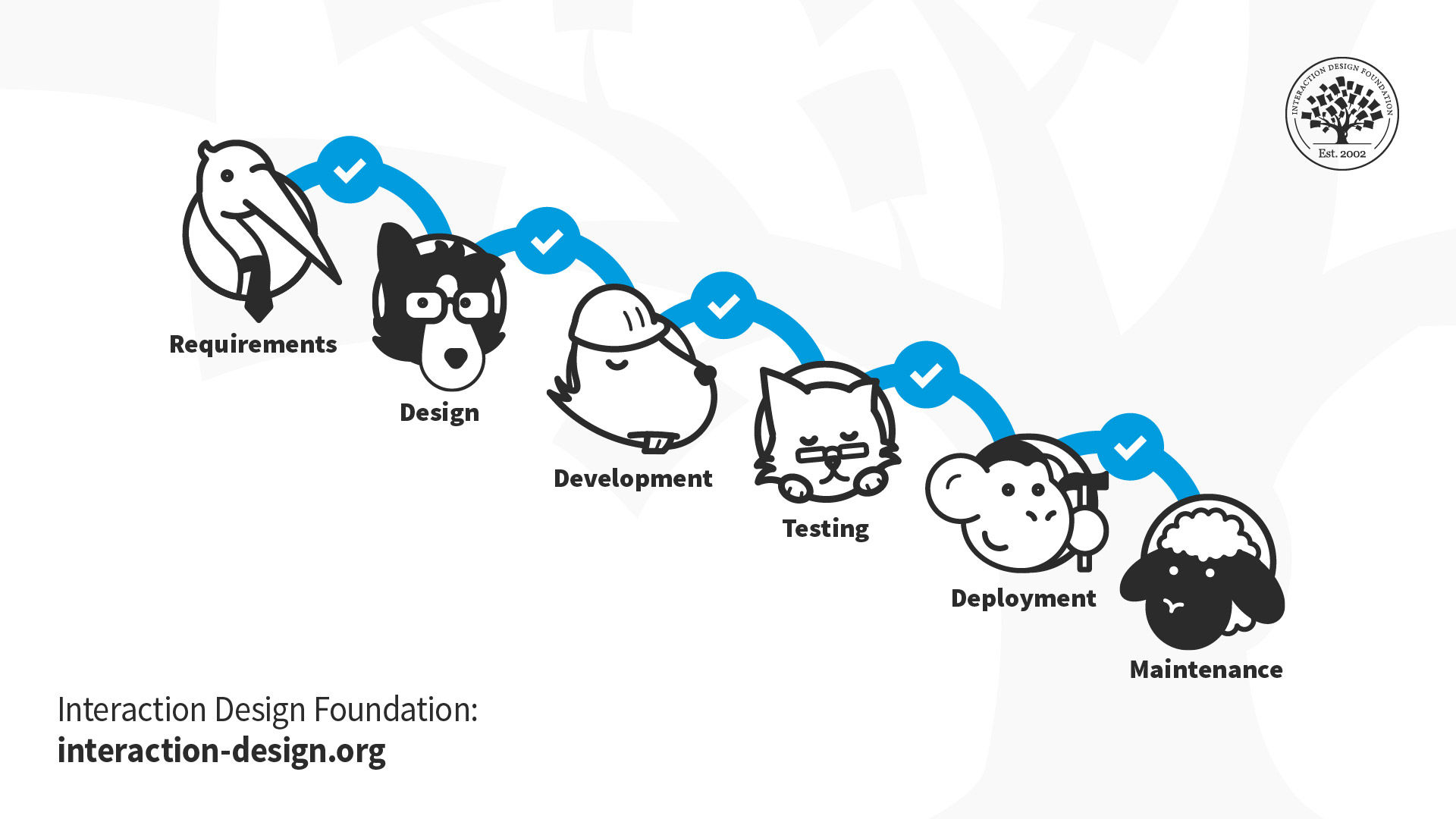 An illustration depicting six heads or stages.