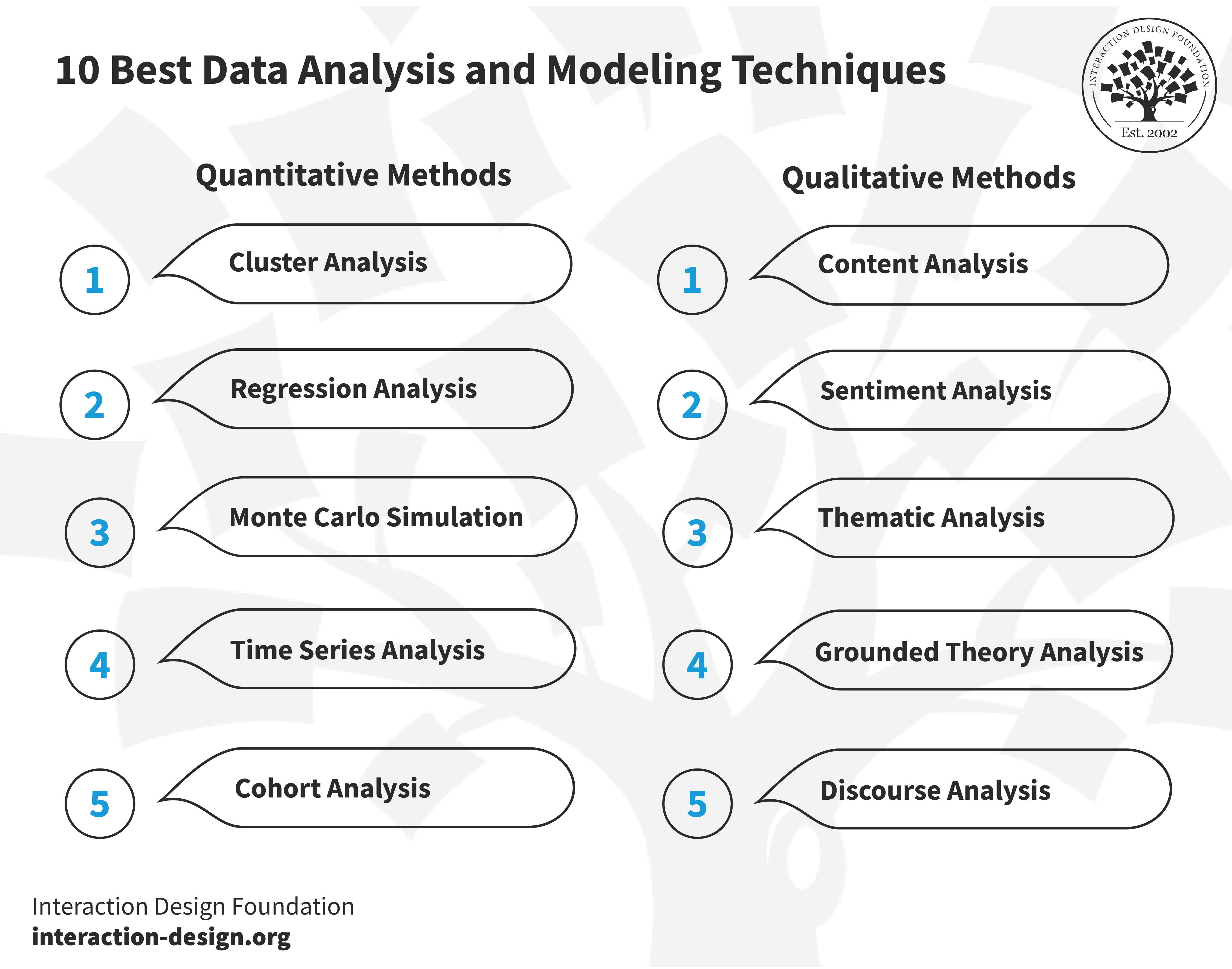 An infographic showcasing the best quantitative and qualitative data analysis techniques.