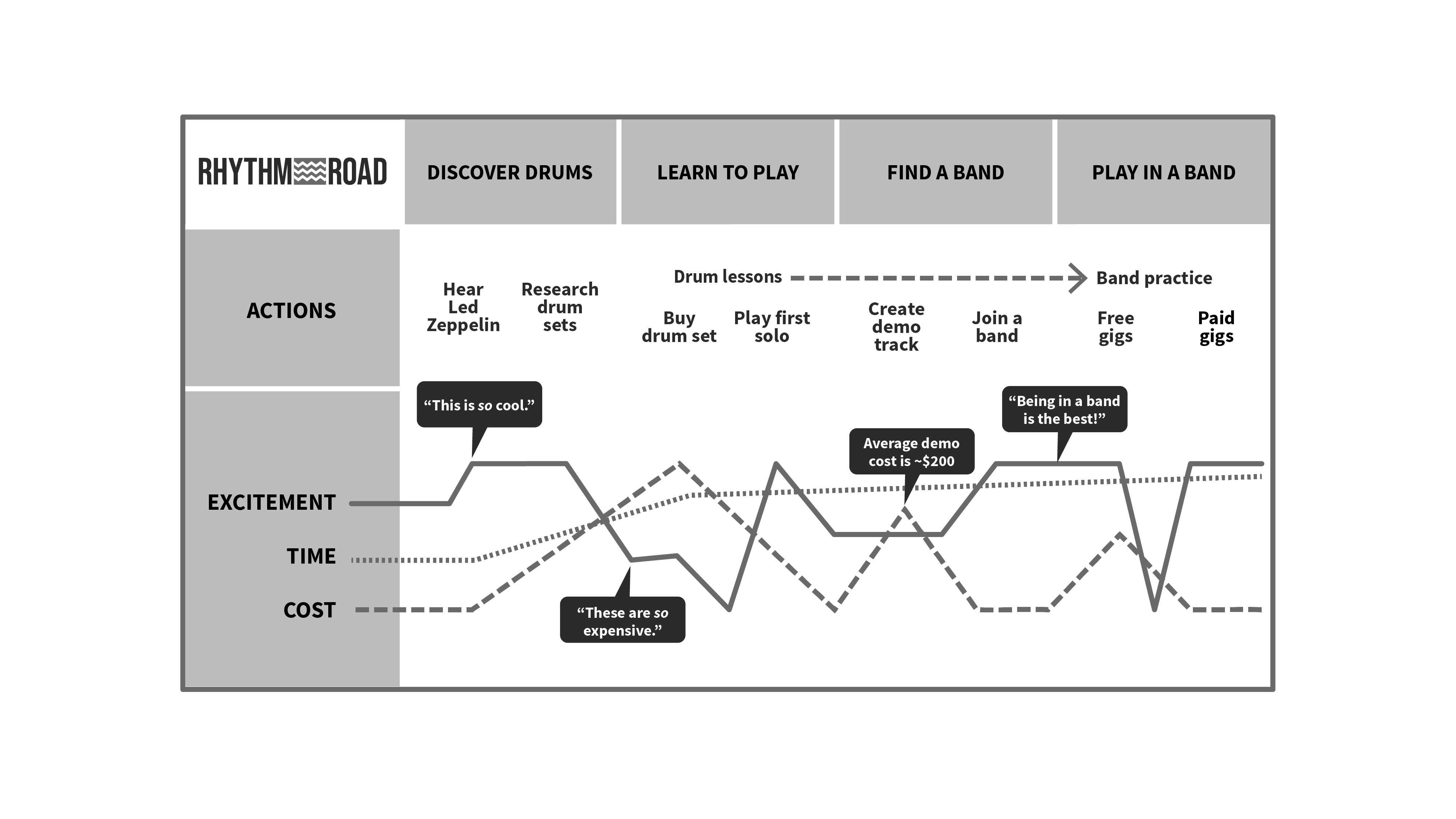 ux research y journey map