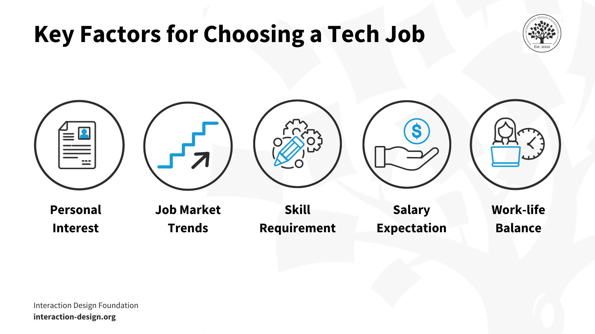 3 Steps to Get A Job in Tech Using Your Existing Skills