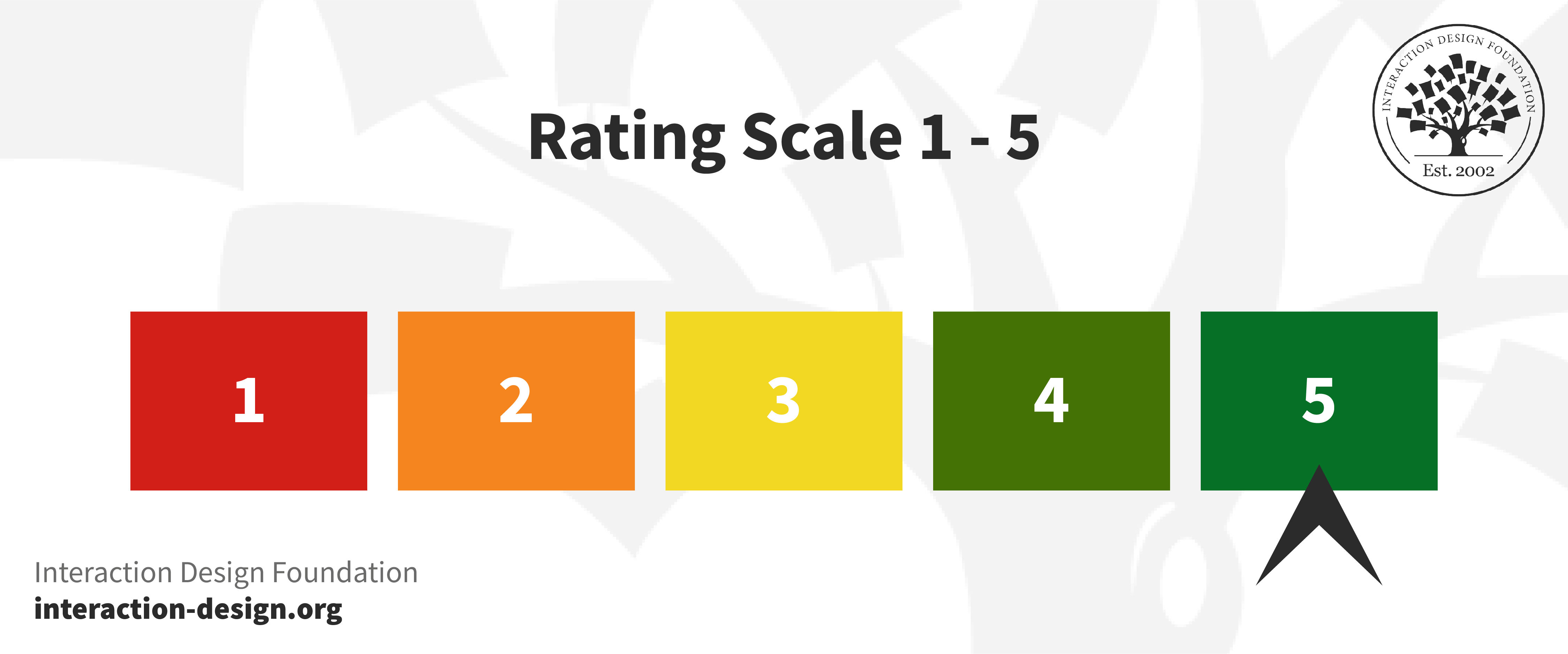 Rating Scales In UX Research The Ultimate Guide IxDF