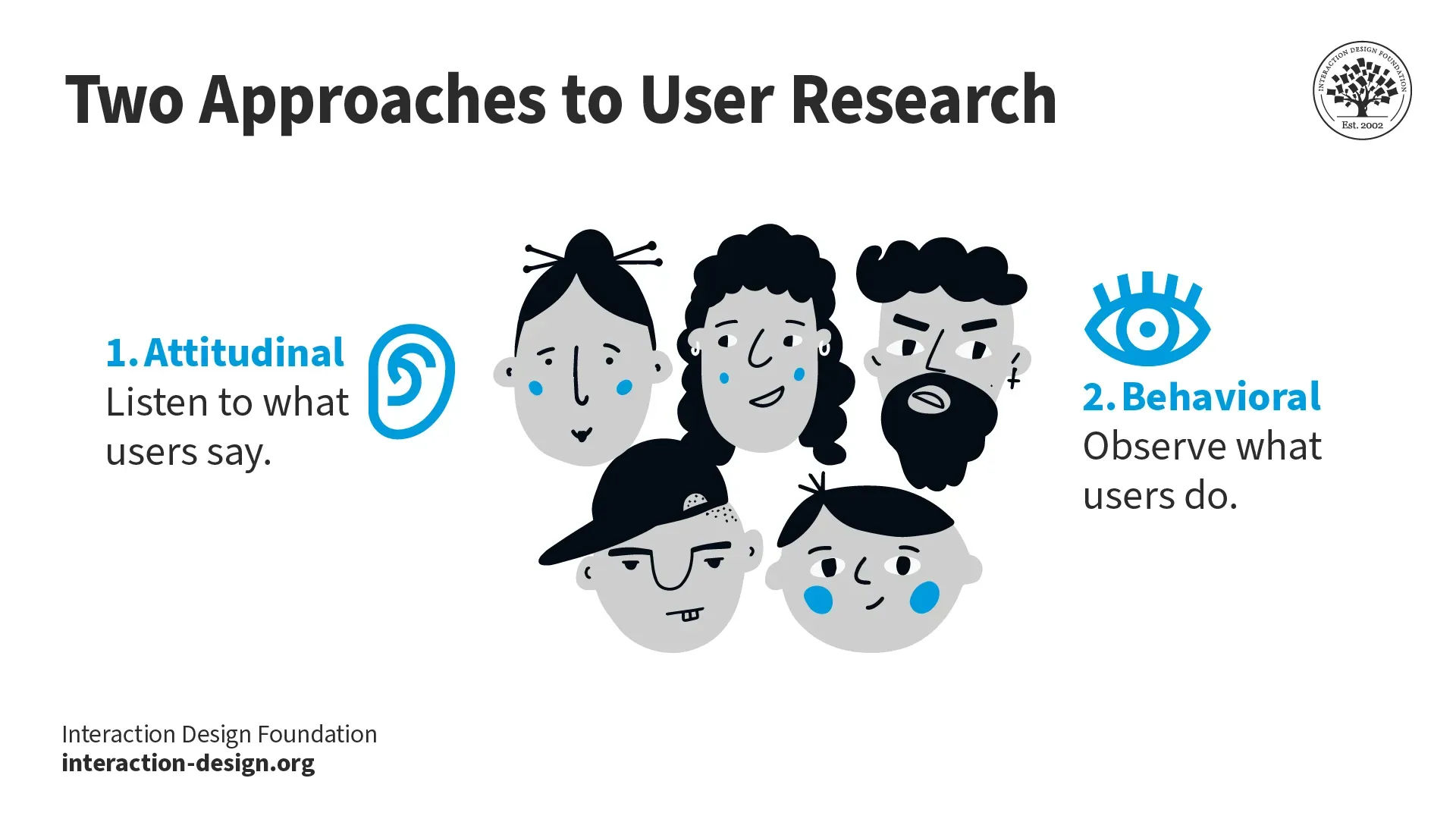 The two approaches to user research