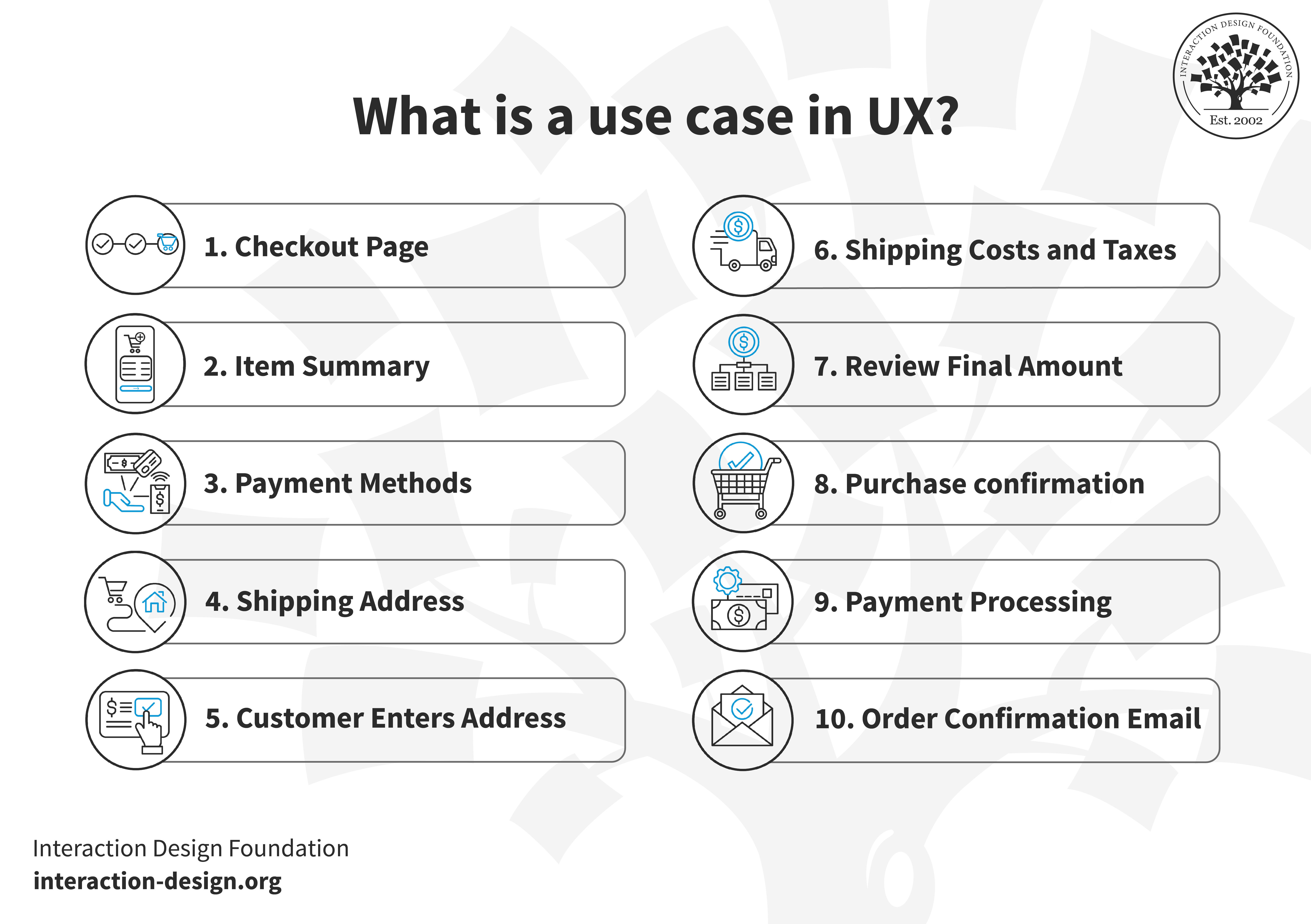 NOTICING UNNOTICED DESIGN — UX PURSUIT