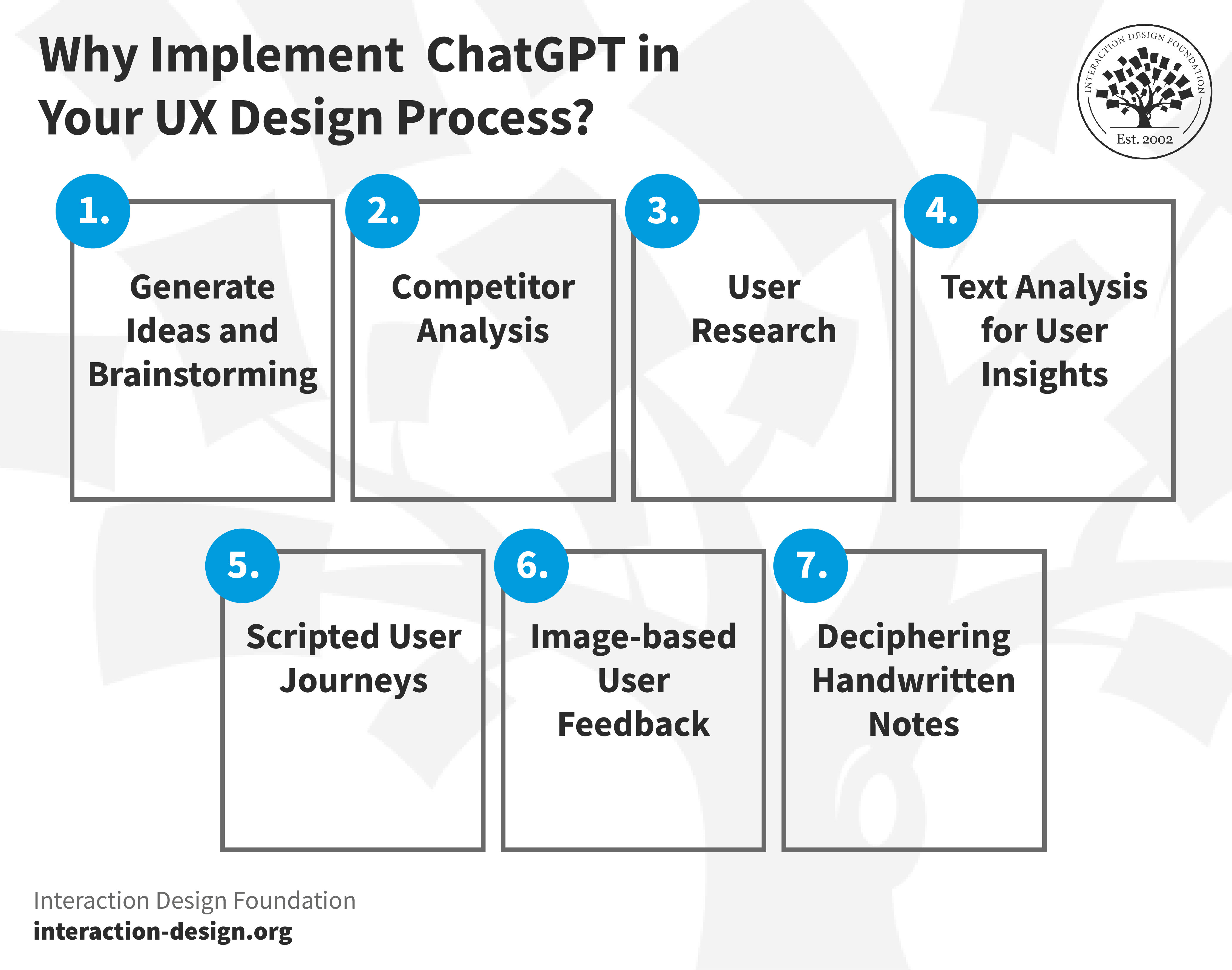 An infographic showcasing the top seven ways you can incorporate ChatGpt in your UX design process.