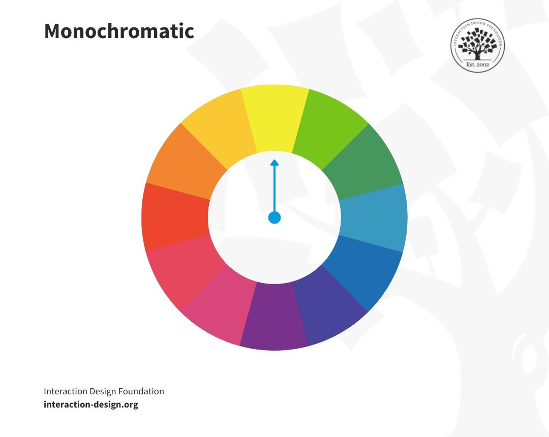 Colors in UI Design — UI color palette