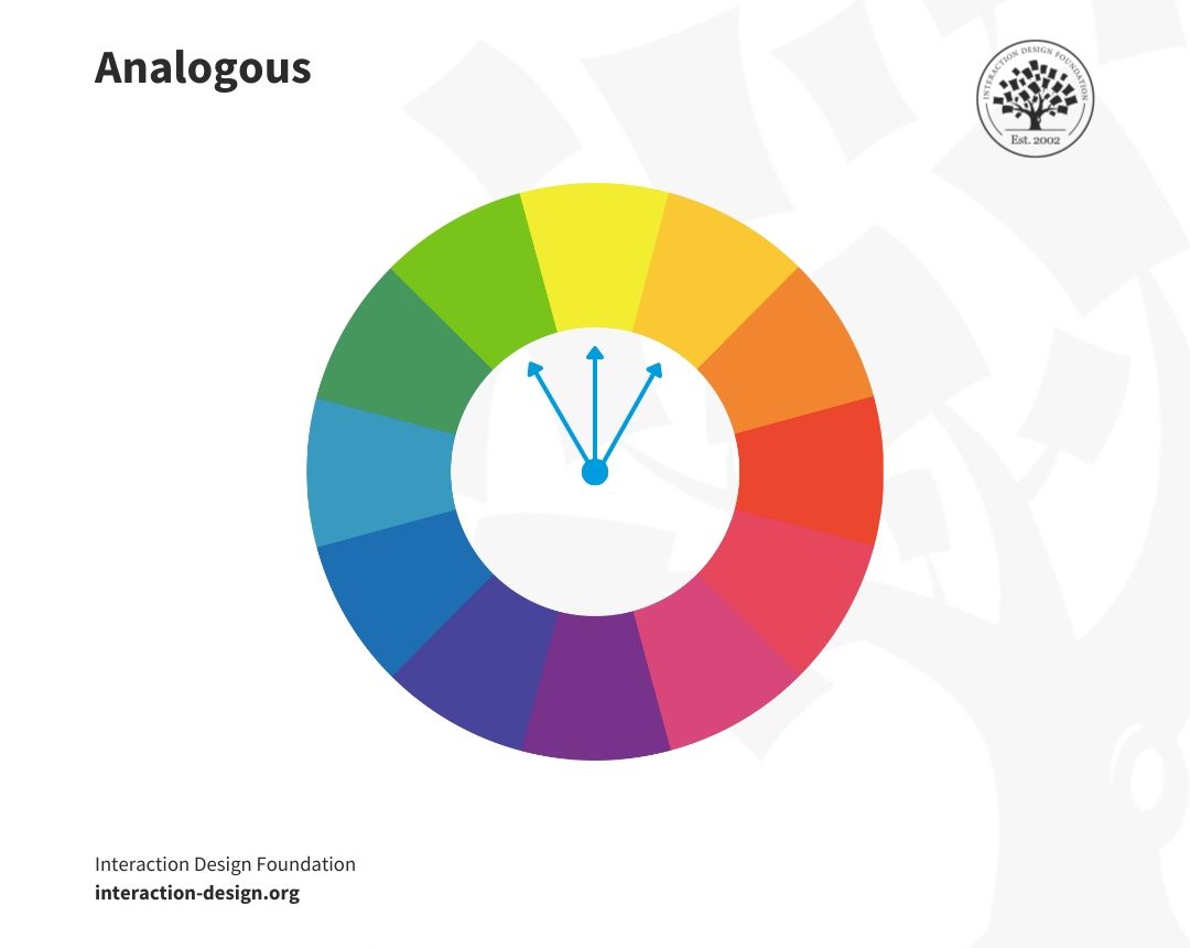 Pocket Size Colour Wheel Reference Guide