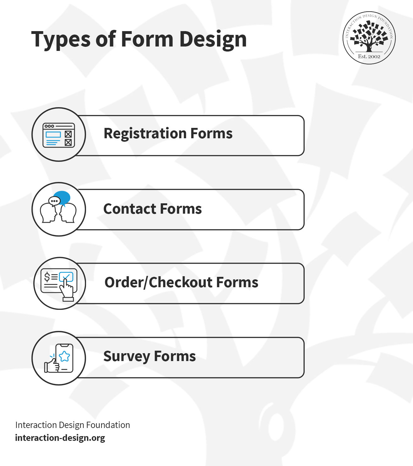Four common form designs: Registration, contact, order/checkout and survey forms. 