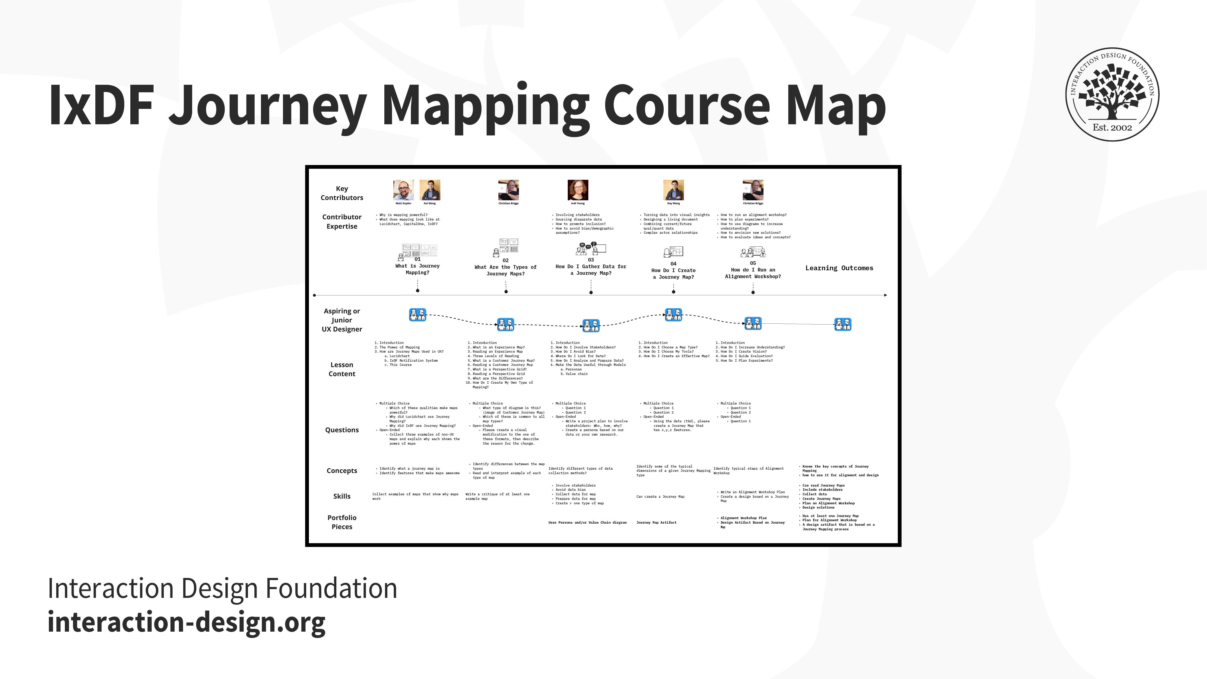 journey map interaction design foundation
