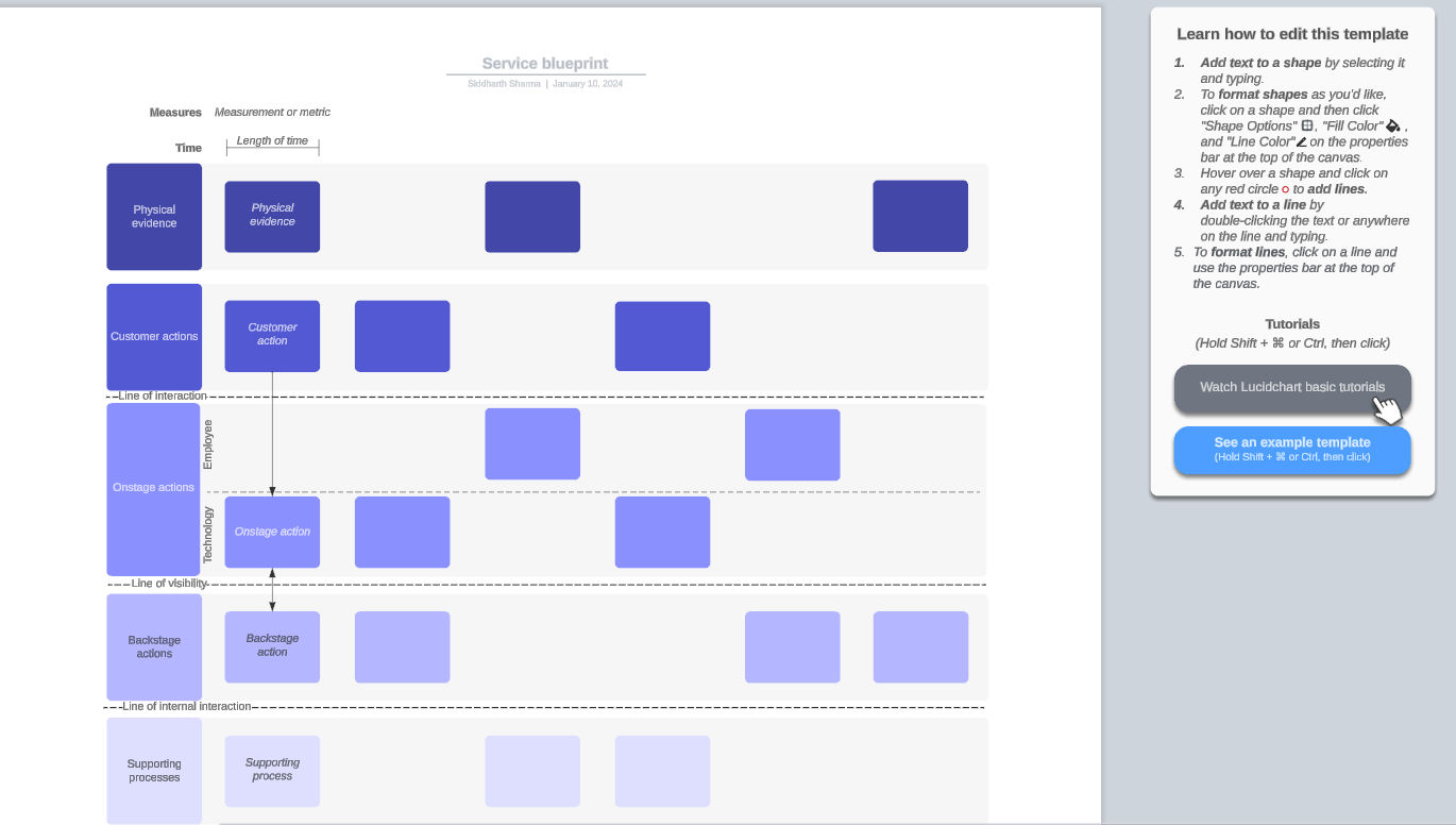 Top Service Blueprint Templates | IxDF