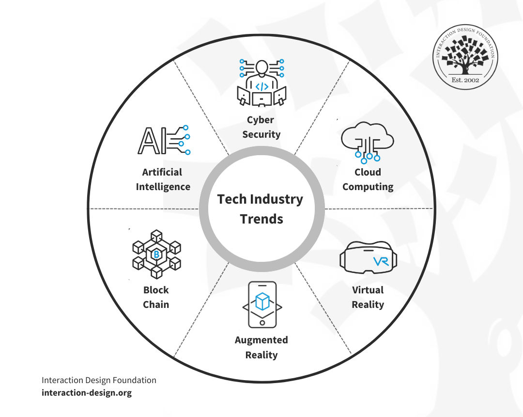 Careers in IT - Where Technology Meets Purpose