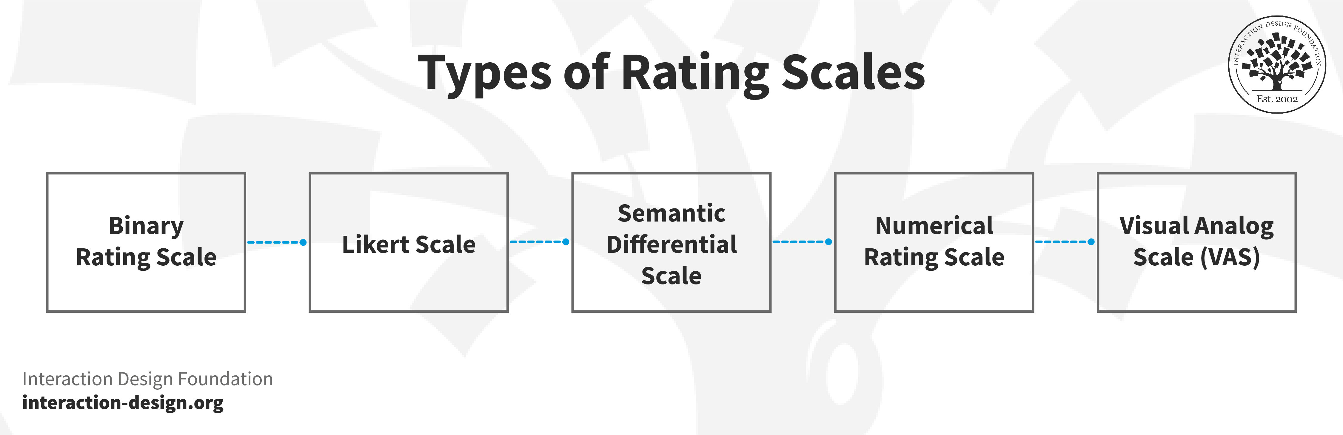 Rating Scale Surveys: Types, Examples, and Best Practices