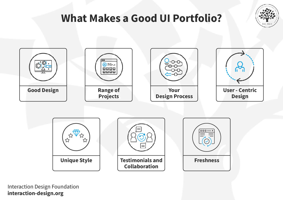 Seven reasons why designers need a good UI portfolio (described below) 