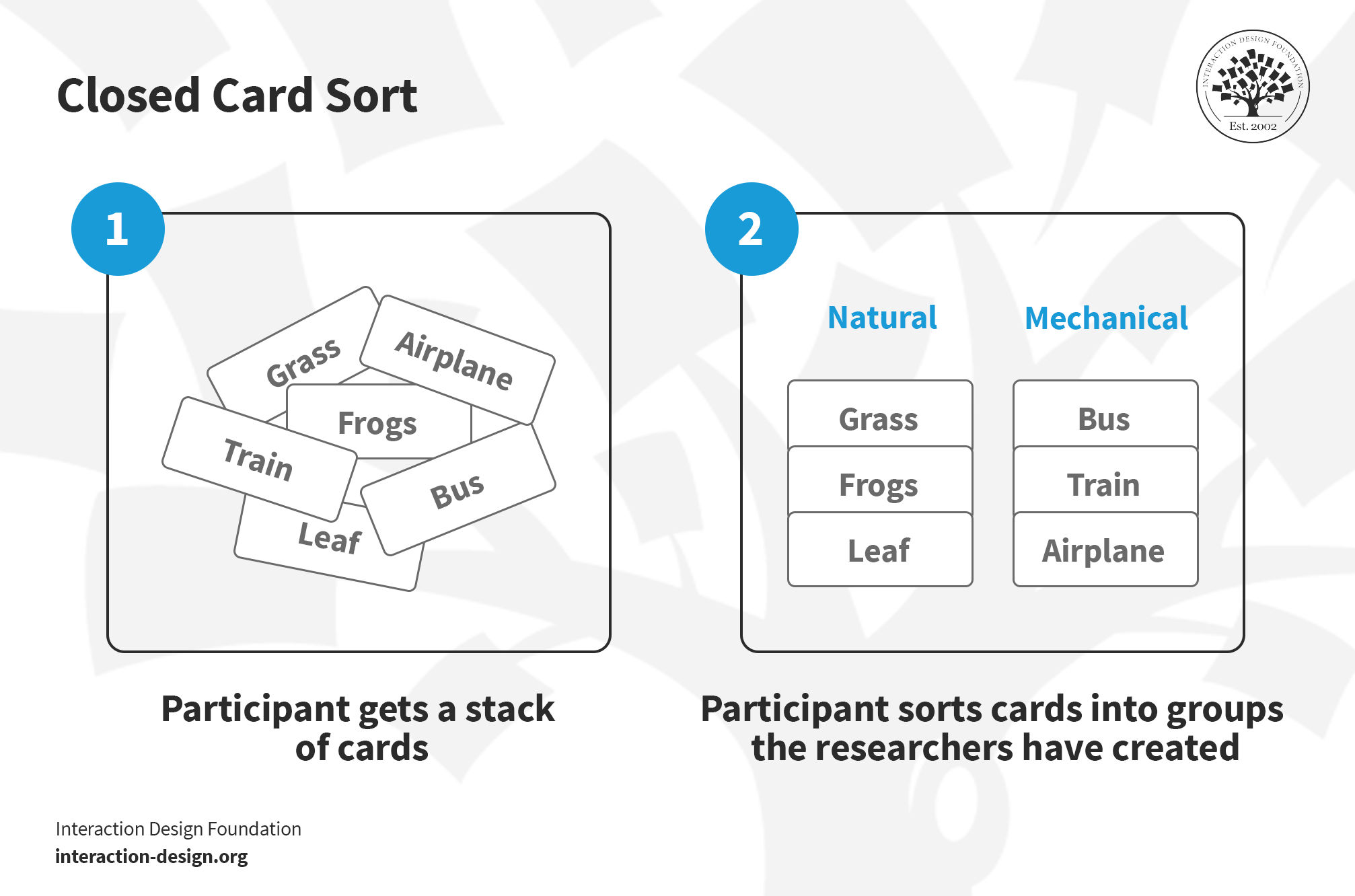 Card Sorting The Ultimate Guide in 2024 IxDF