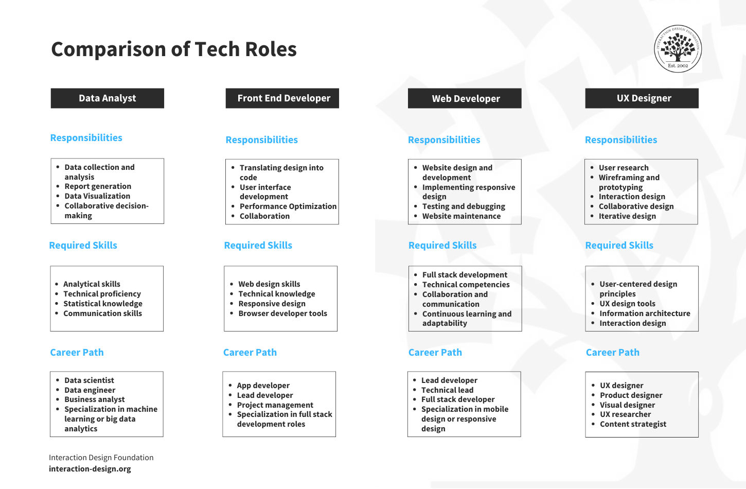 Tech Career Paths