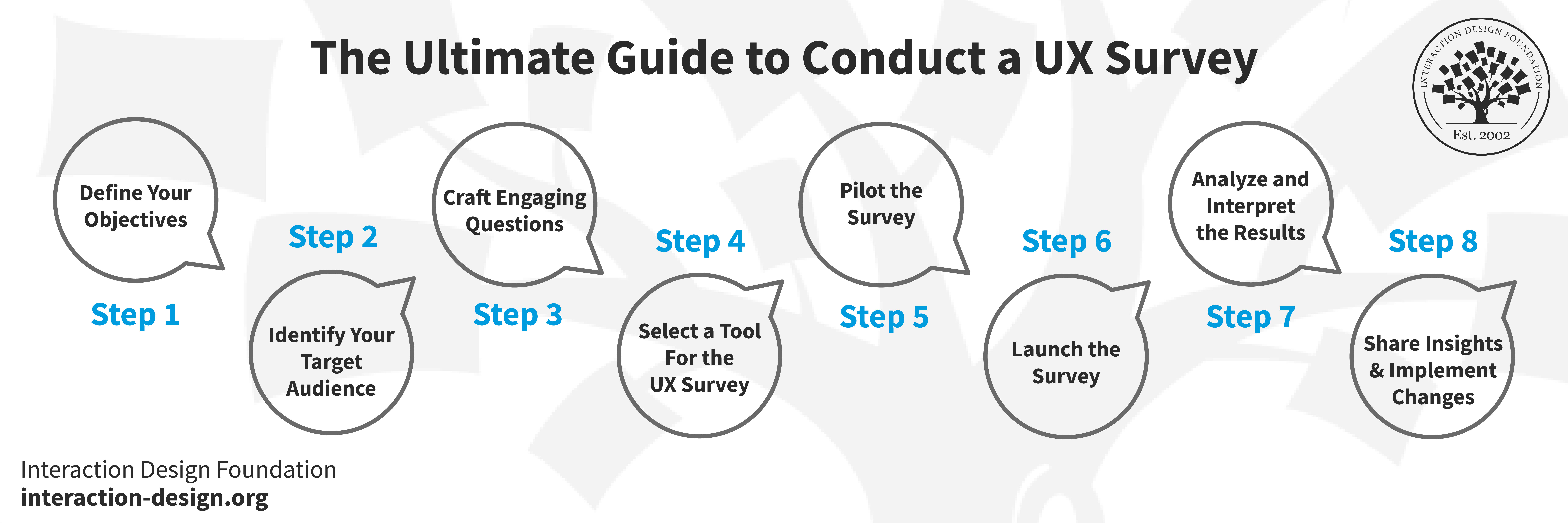  A guide to conduct a UX survey in 8 steps.