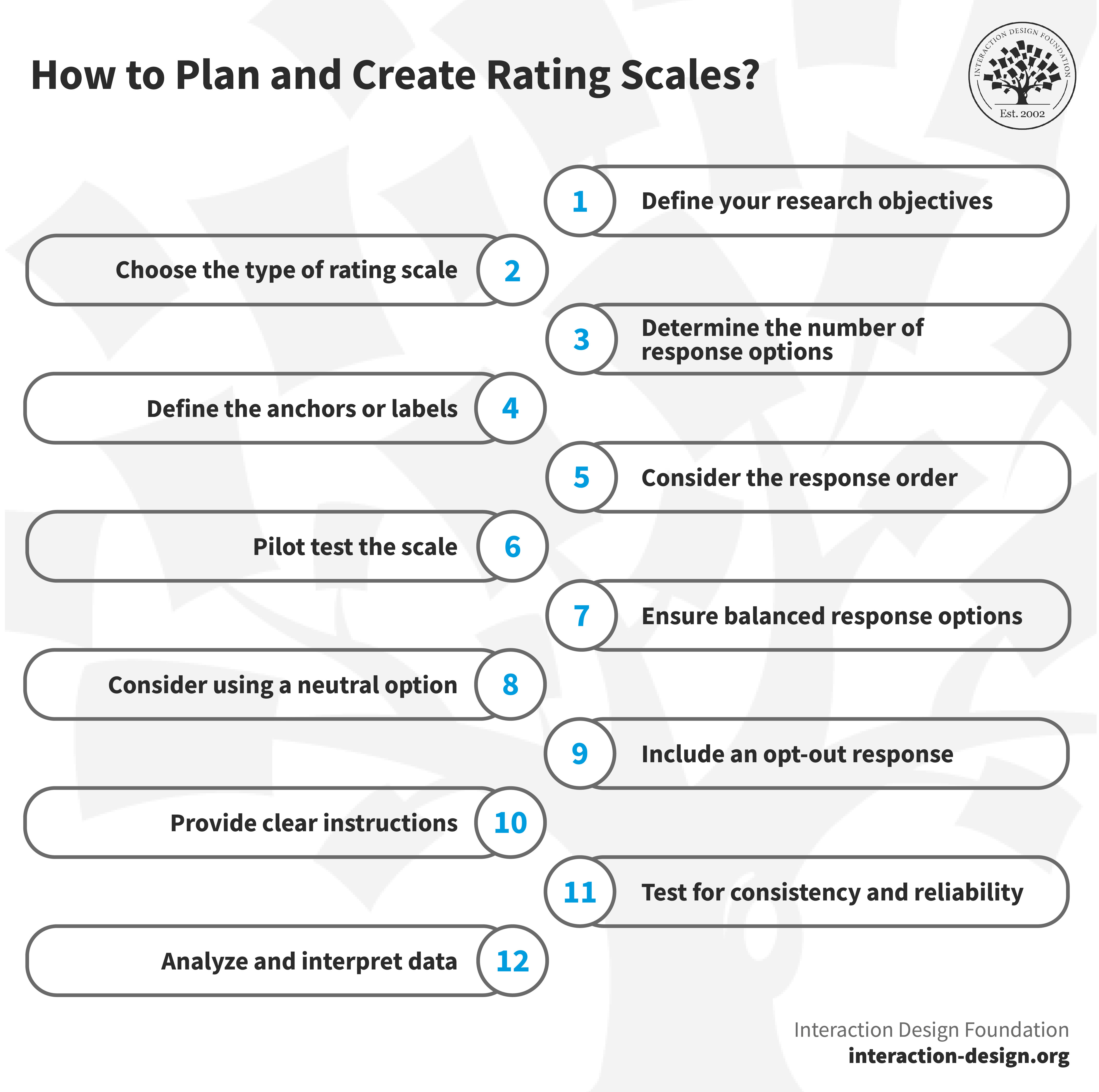 12 steps to plan and create rating scales.