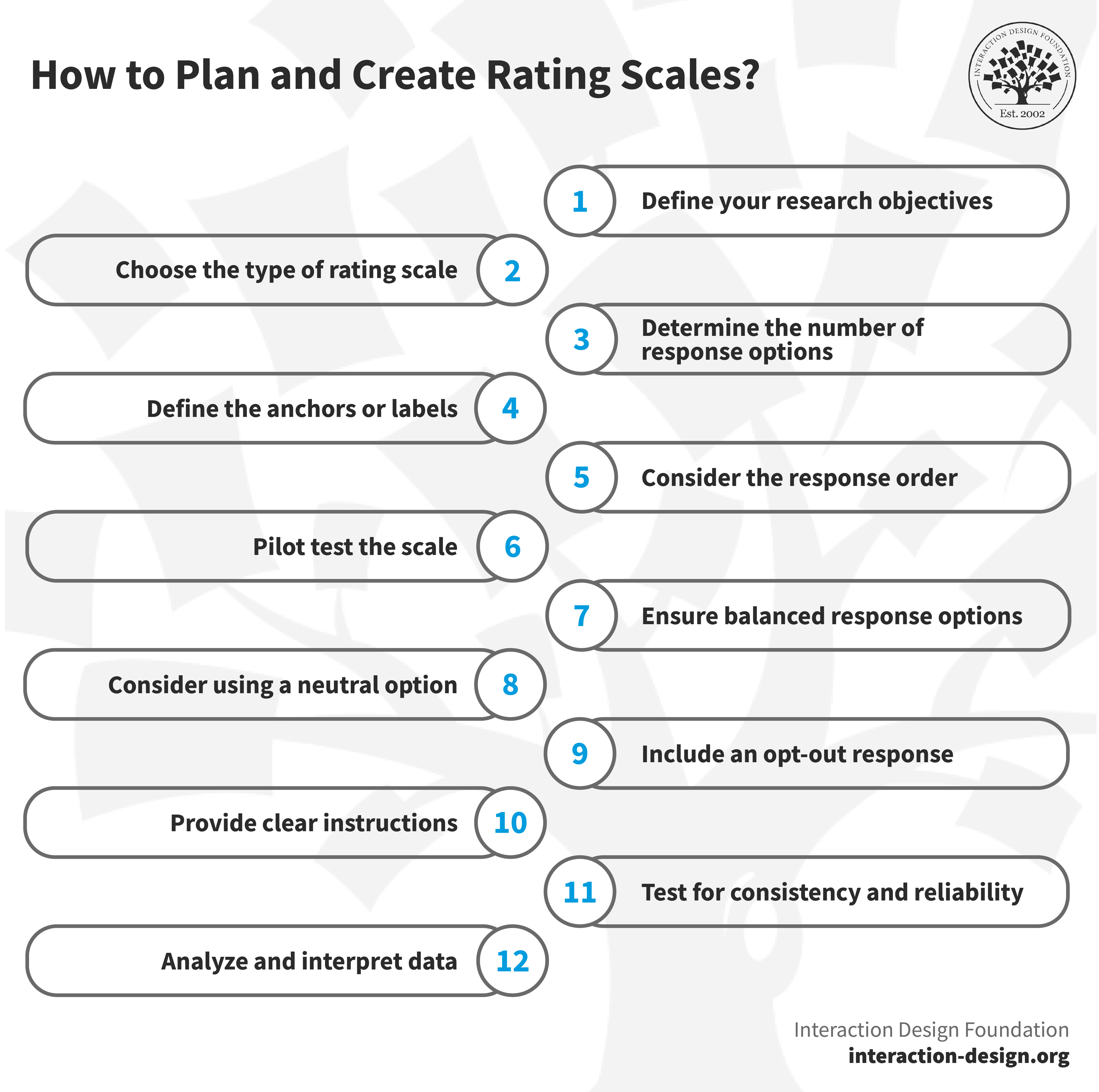 how to compute chart for rating scale Rating scale and classification