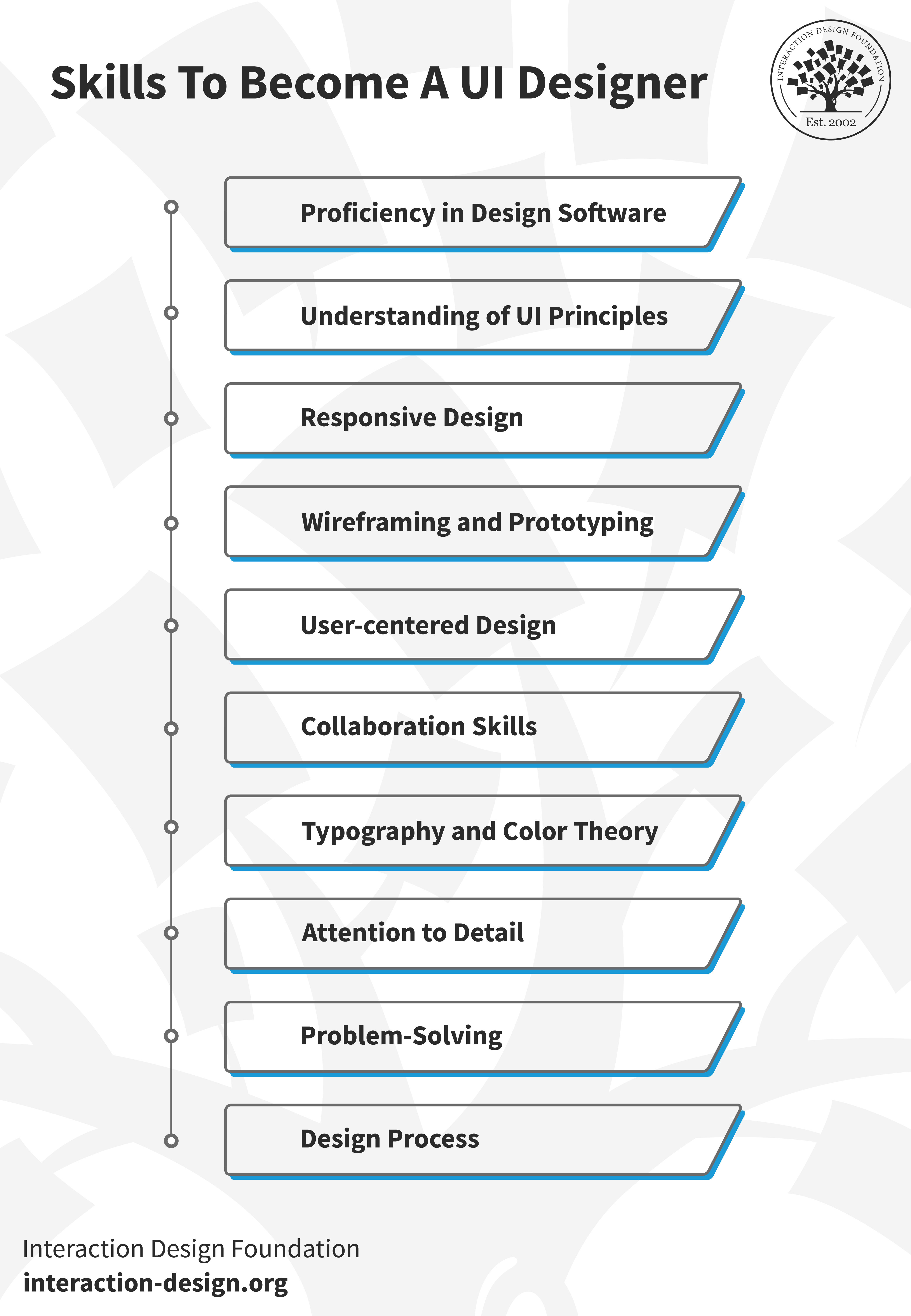 A list of ten essential skills for user interface UI designer