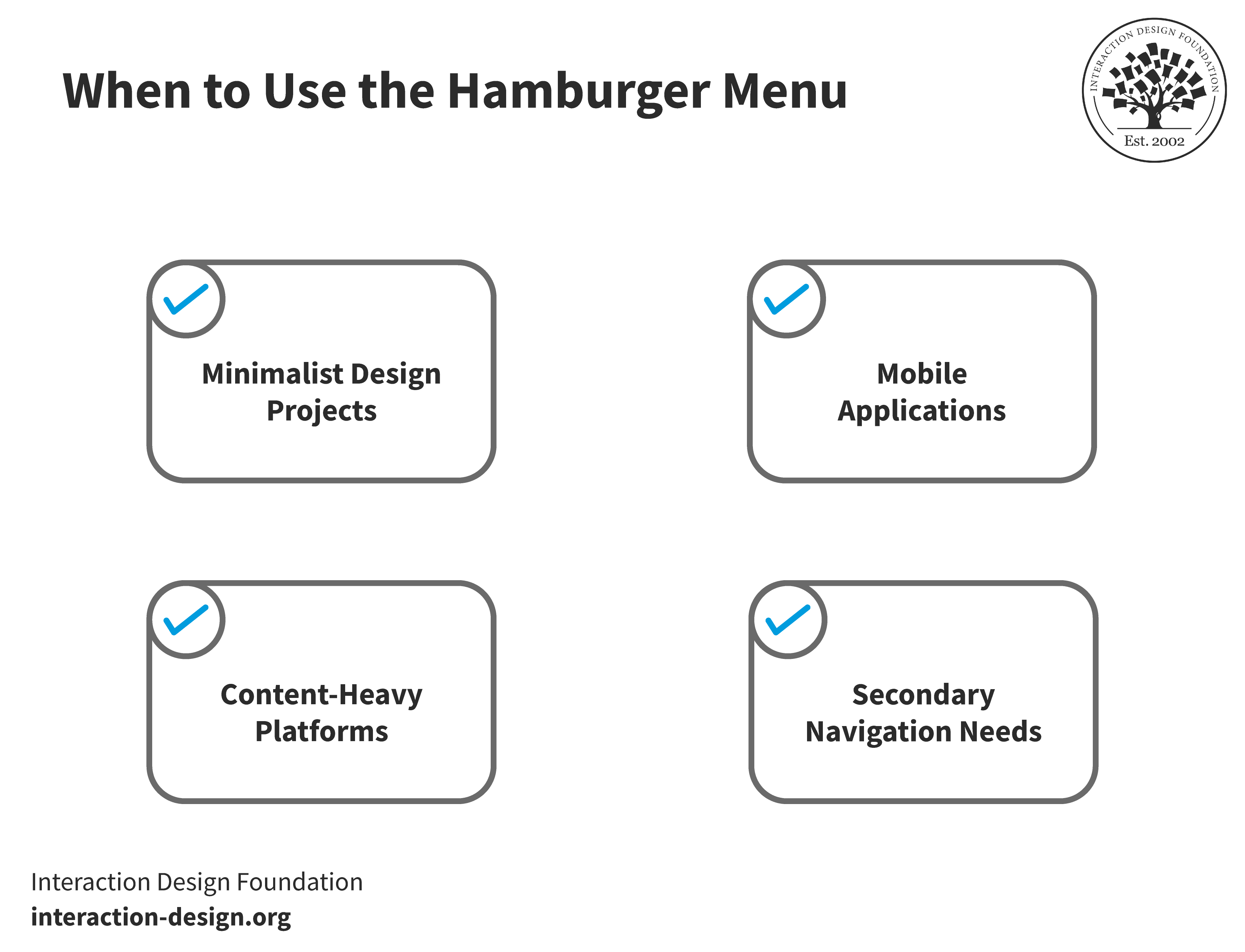 Your Guide to Hamburger Menus | IxDF