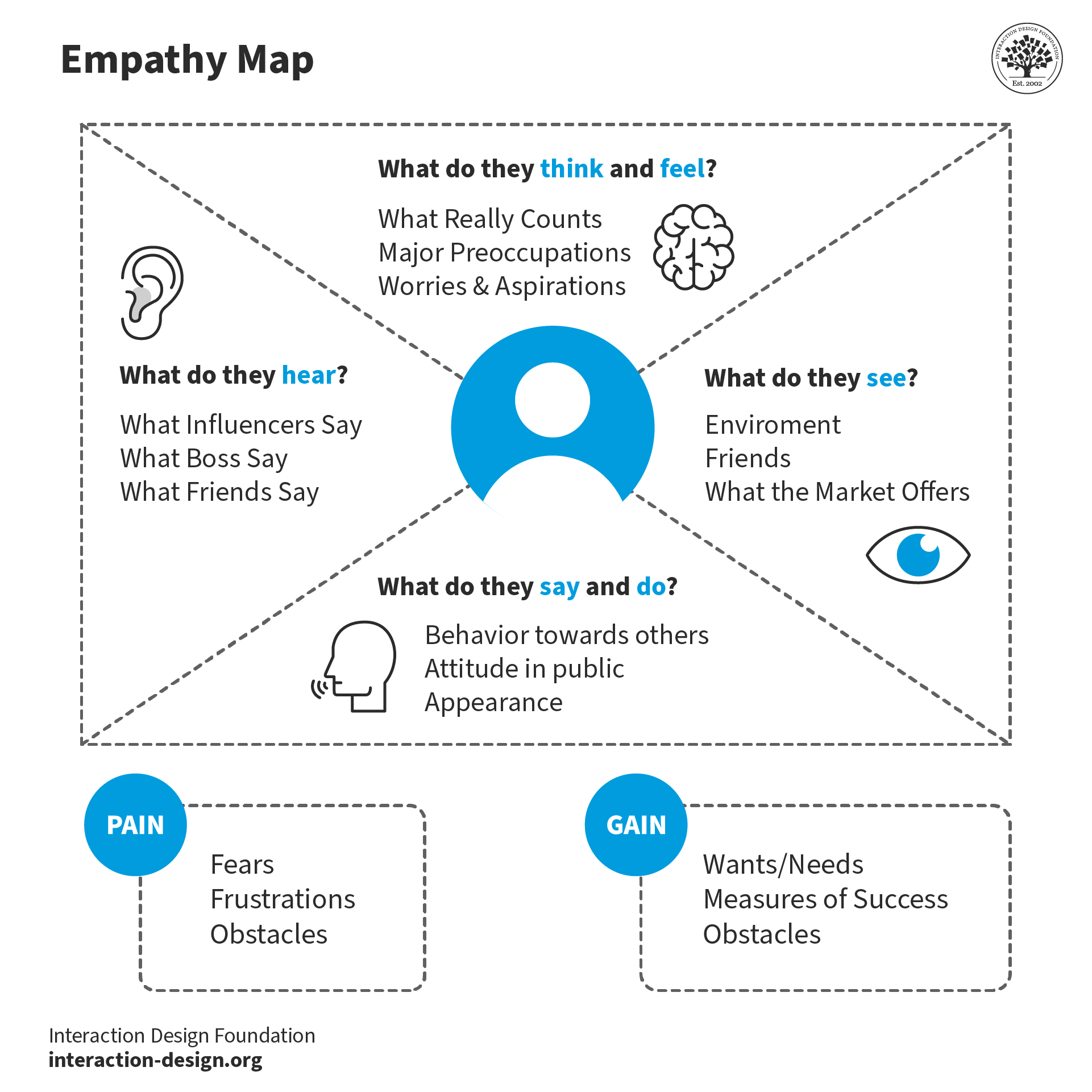 Empathy