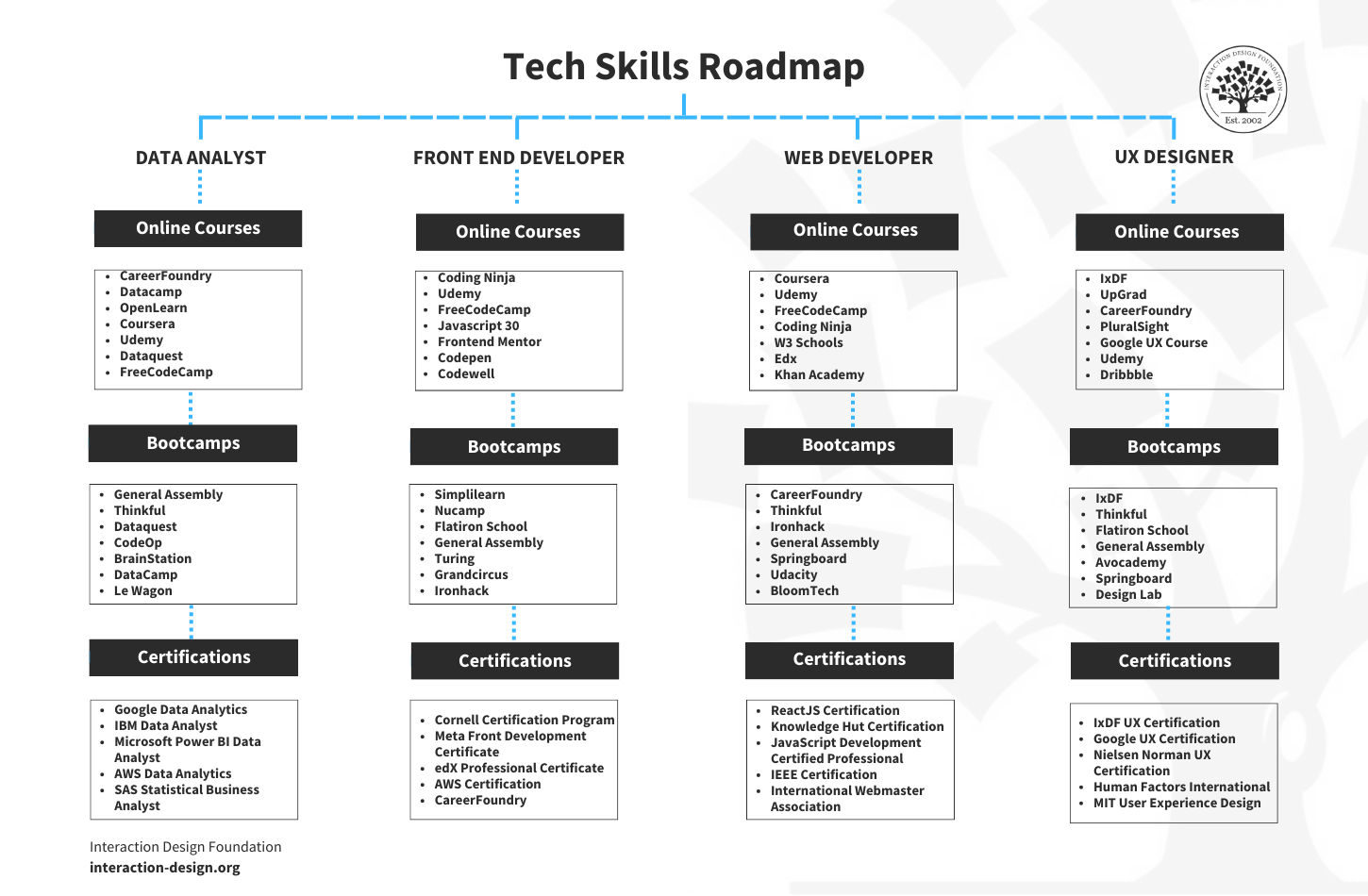 3 Steps to Get A Job in Tech Using Your Existing Skills