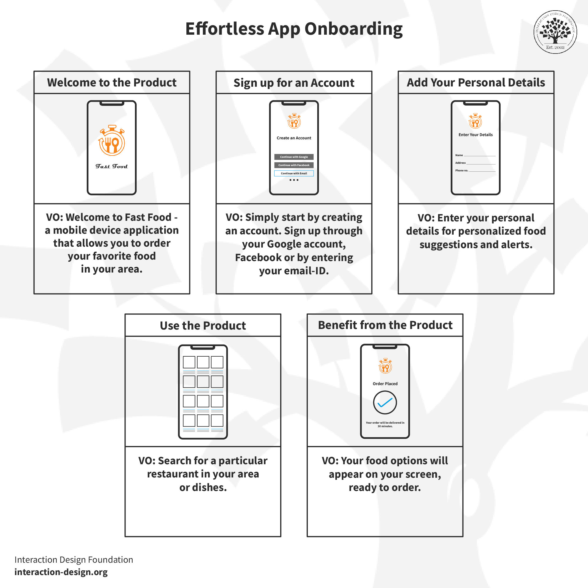 UX storyboard example showing app onboarding