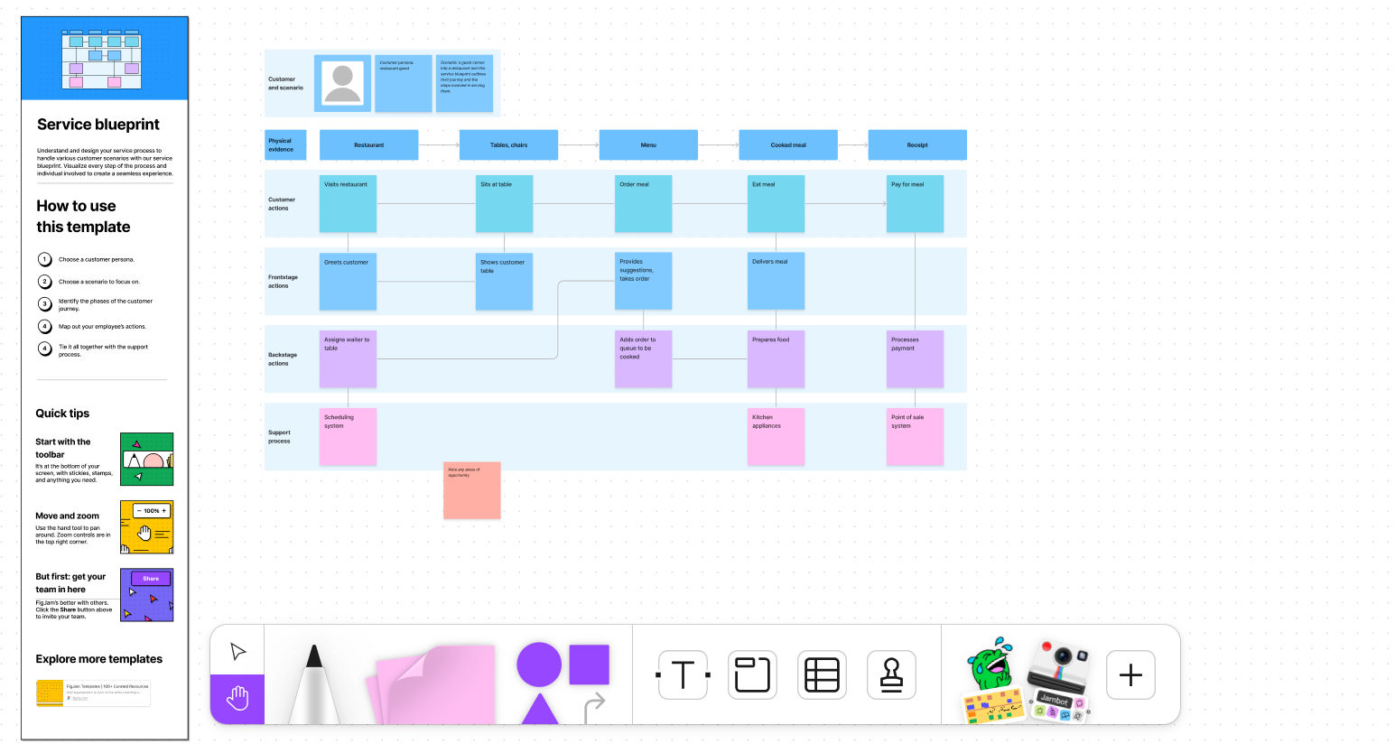 Top Service Blueprint Templates | IxDF