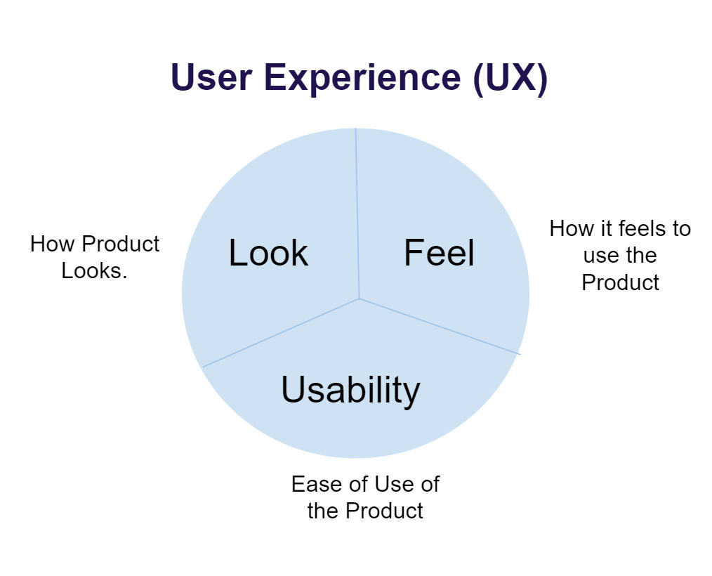 Usability: A part of the User Experience  Interaction Design