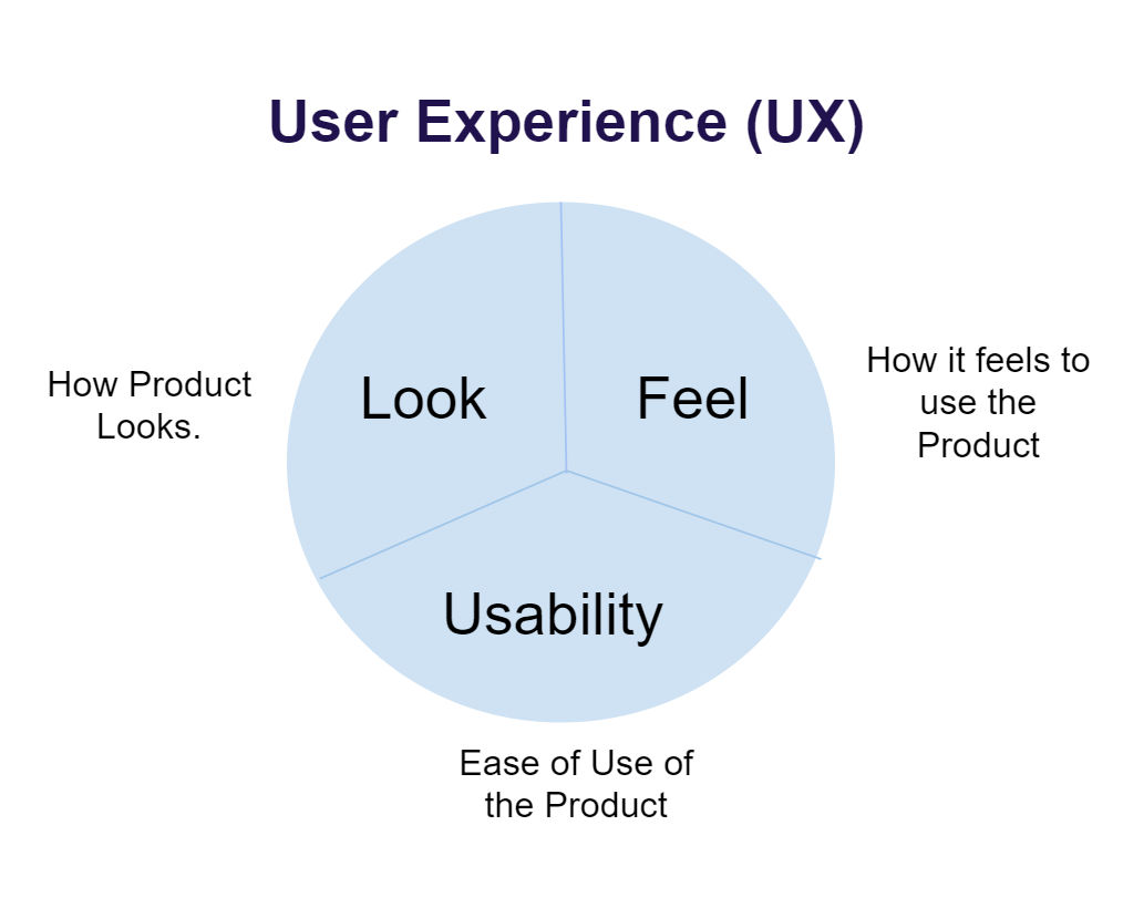 Usability A Part Of The User Experience Interaction Design Foundation Ixdf