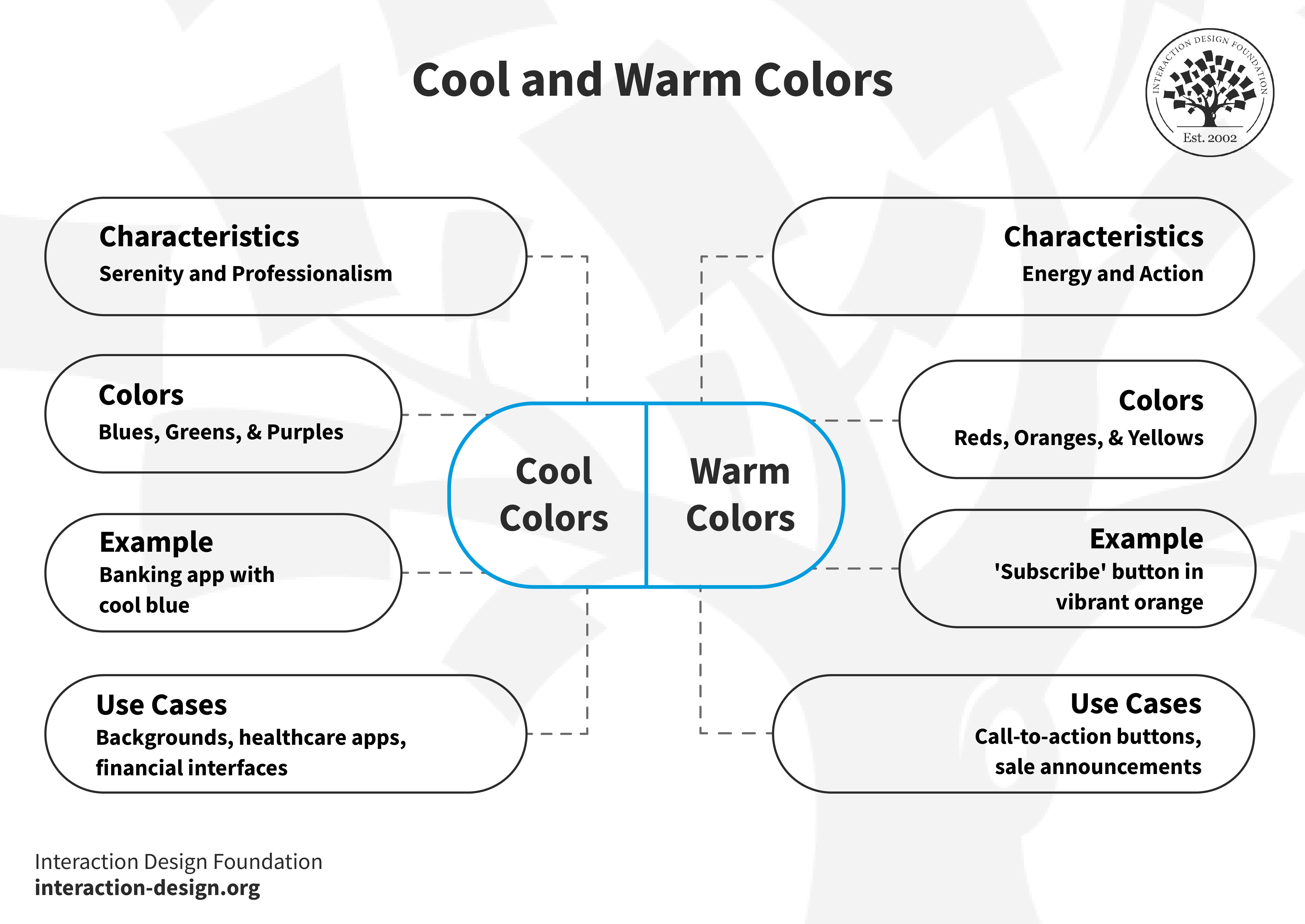 Complementary Colors: The Ultimate Guide in 2024 | IxDF