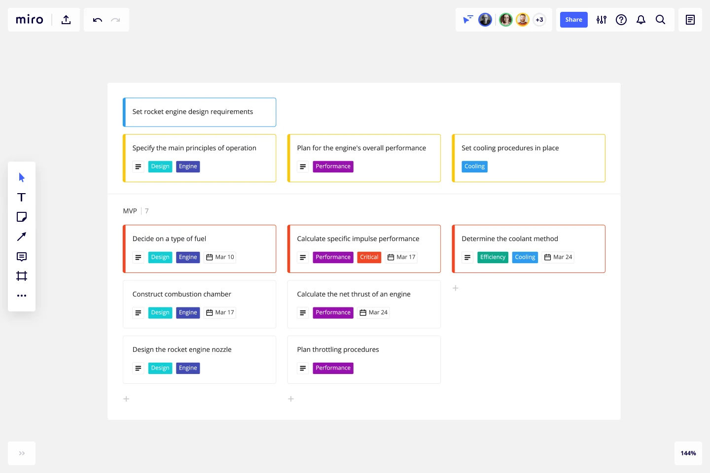 Miro user story mapping tool