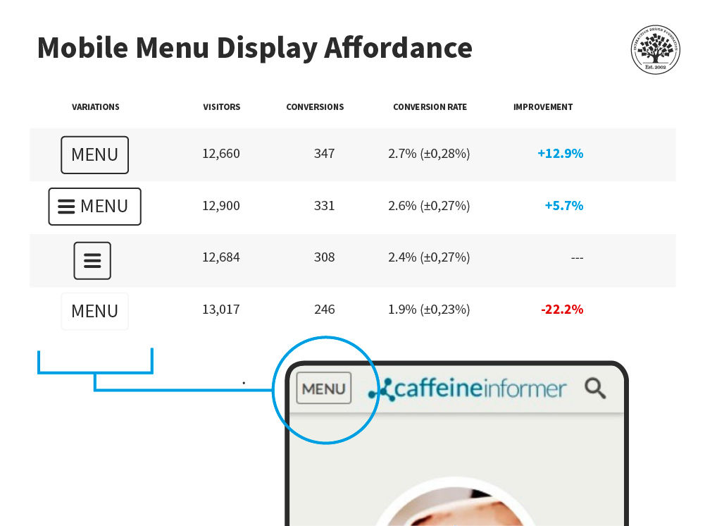 Cognition, cues, nudges and affordances in mobile communication