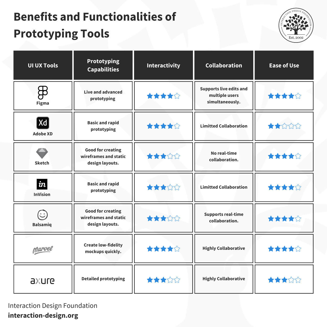 UX vs. UI Design: What's the Difference? [2024 Guide]