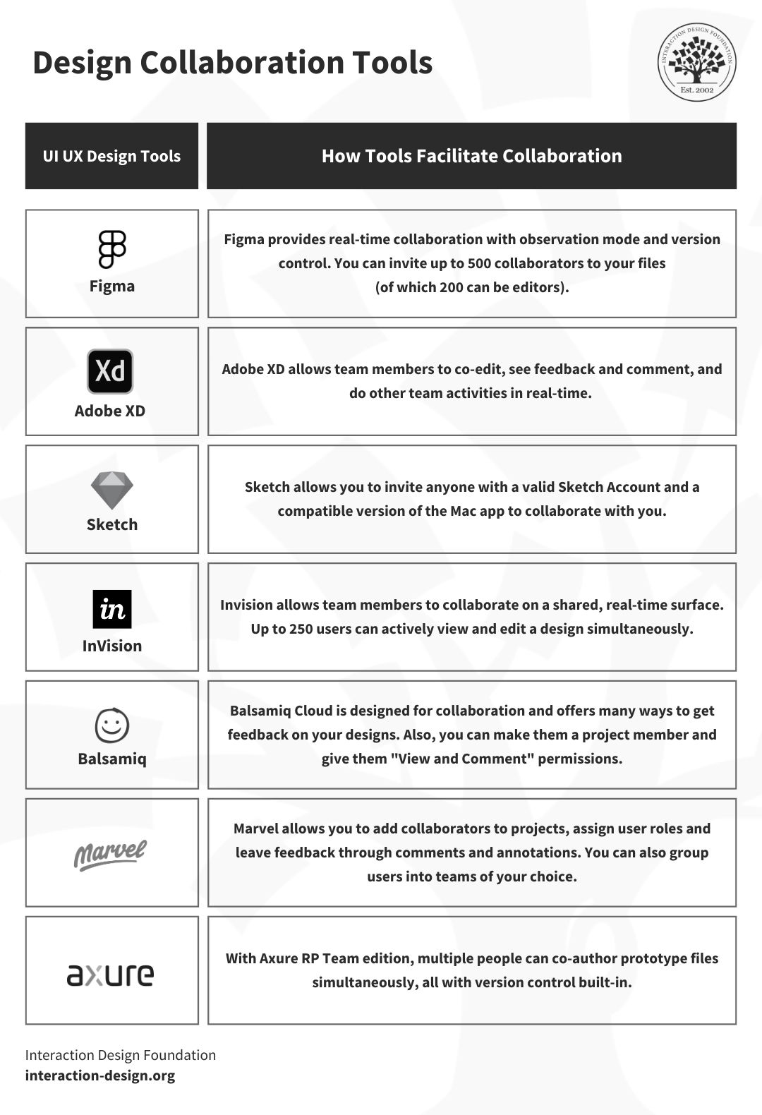 RP Data  Figma Community